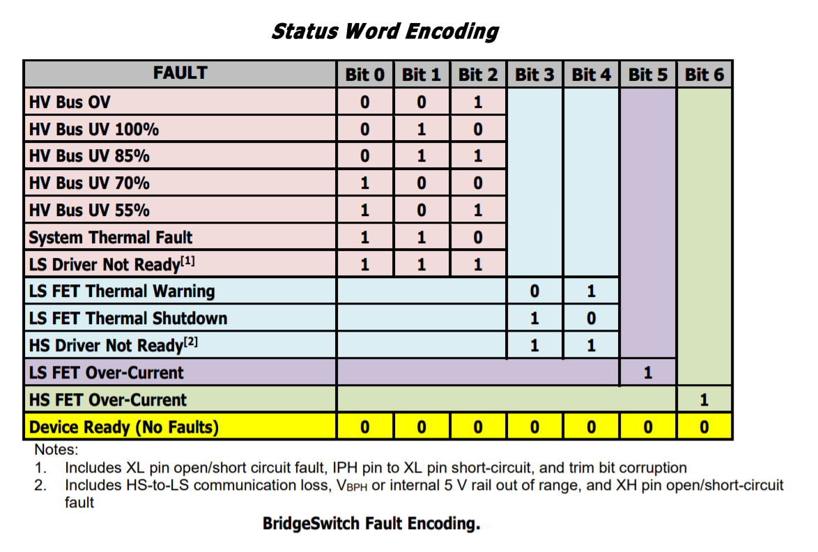 RDK-853 - Word Encoding RDK-853 - Word Encoding